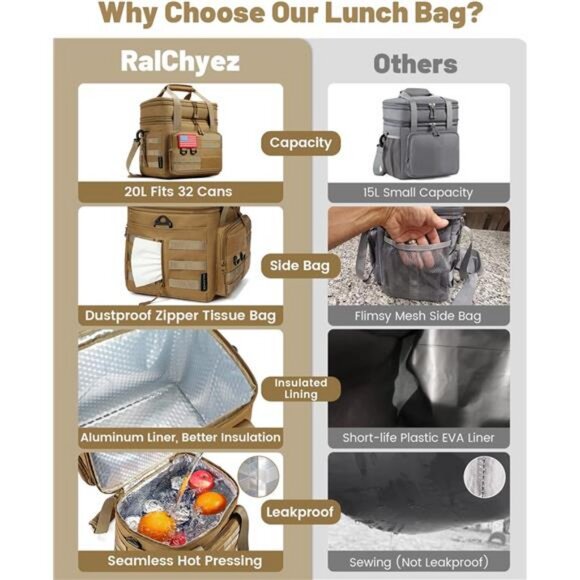 Tactical Lunch Bag, 20L Large Heavy Duty Double Deck Insulated Leakproof - Picture 7 of 8